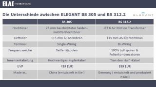 ELAC Elegant BS 305 (Paarpreis)