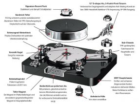 Pro-Ject Signature 12.2 ohne Tonabnehmer