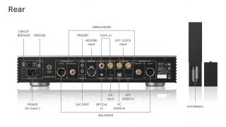 Rose RD 160 Absolute True Fidelity DAC