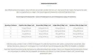 IsoAcoustics OREA Graphit (Stückpreis)