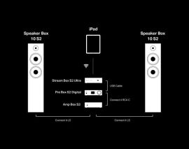 Pro-Ject Stream Box S2 Ultra